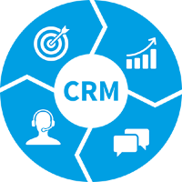 CRM